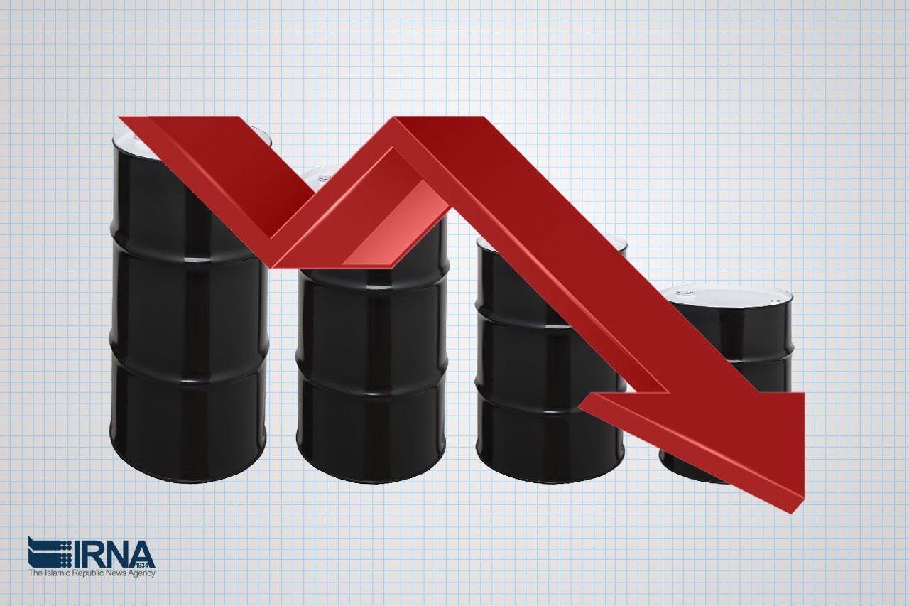 افت قیمت نفت با افزایش شیوع کرونا و کاهش تقاضا