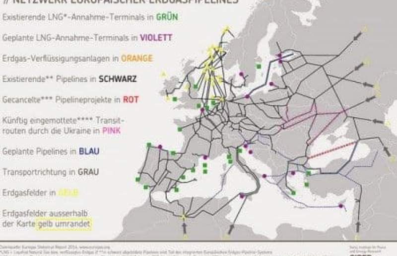 شبکه تولید، واردات و انتقال گاز اروپا